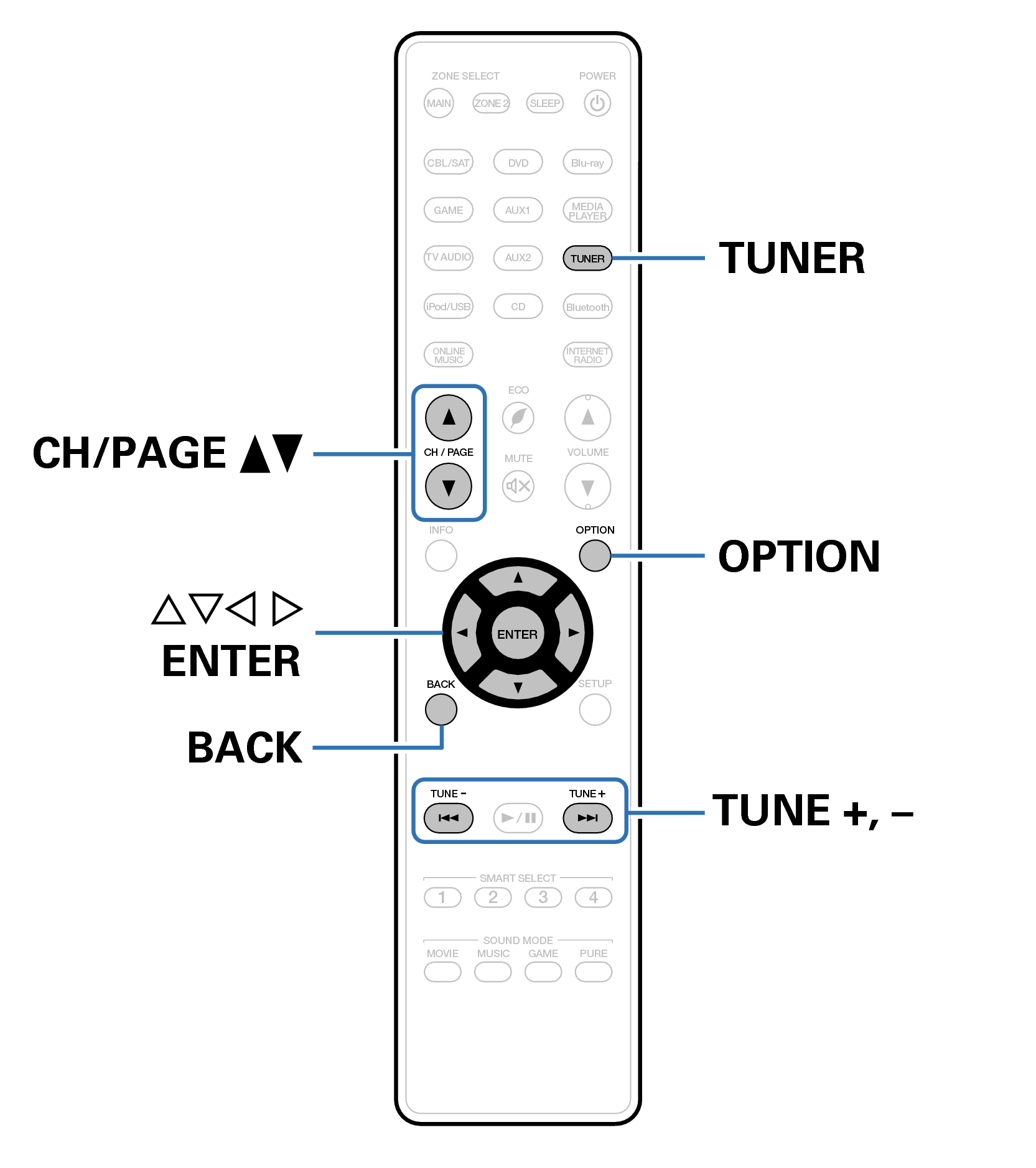 Ope FMAM RC024SR
